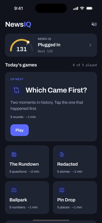 NewsIQ home screen: a News IQ of 131, Plugged In, above today’s five games