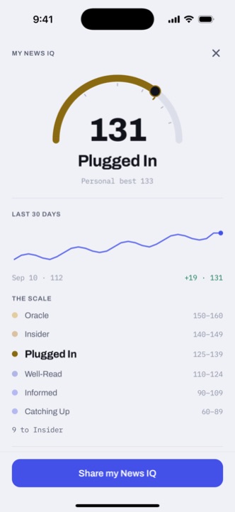 The News IQ screen: 131, Plugged In, a personal best of 133, and a 30-day trend climbing from 112
